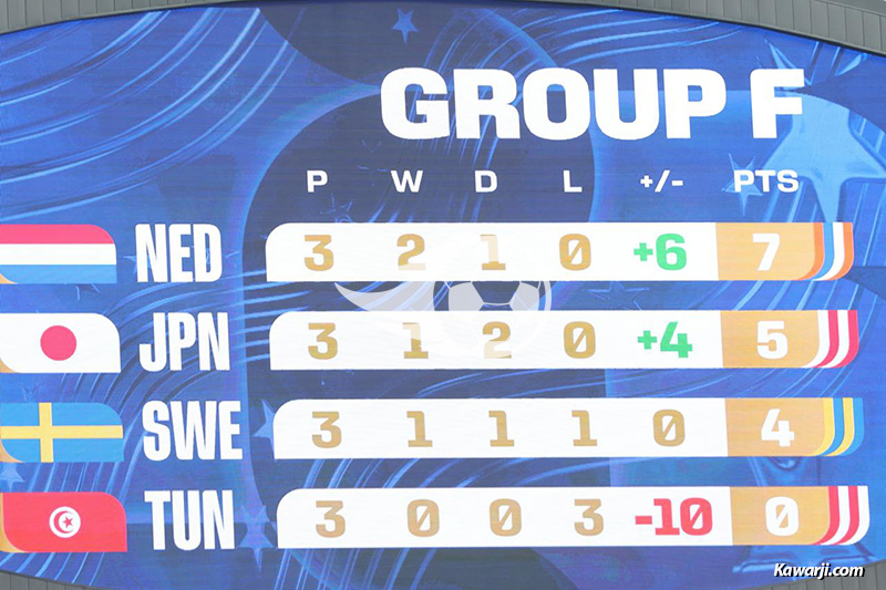 CM 2026 : Tunisie - Pays-Bas 1-3